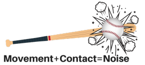 Baseball bat hitting baseball demonstrates the equation: Movement+Contact= Noise