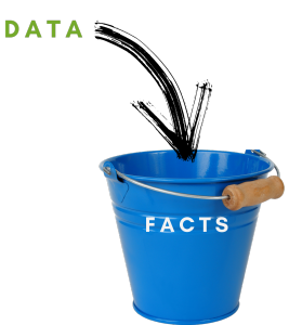 The word "Data" is going into a blue bucket labeled "facts". Six Sigma fails to teach what to do with experts' opinions. Tom says to "bucket them" and stick with the facts and data